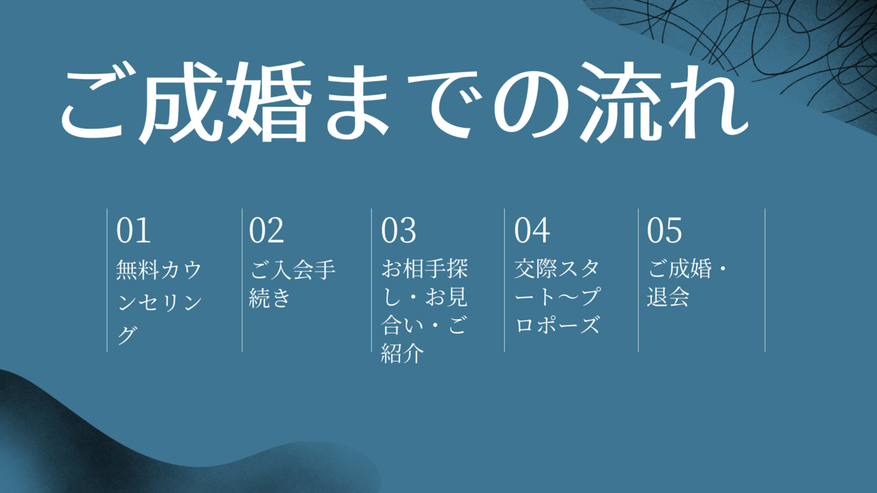 品川結婚相談所ナナマリのご成婚までの流れ