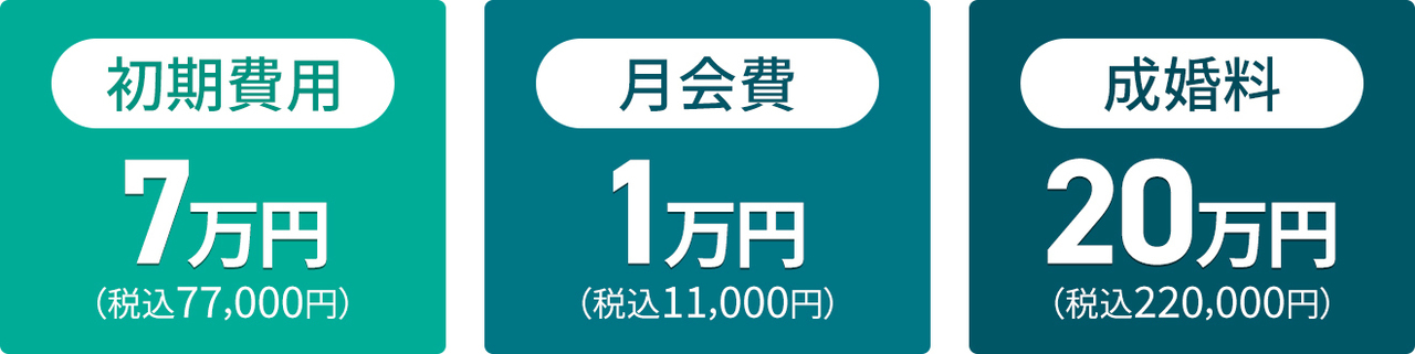 スタンダードプラン料金表 初期費用税込55000円 月会費税込11000円 成婚料税込220000円