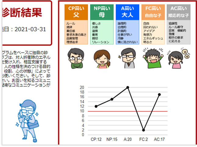 性格診断結果