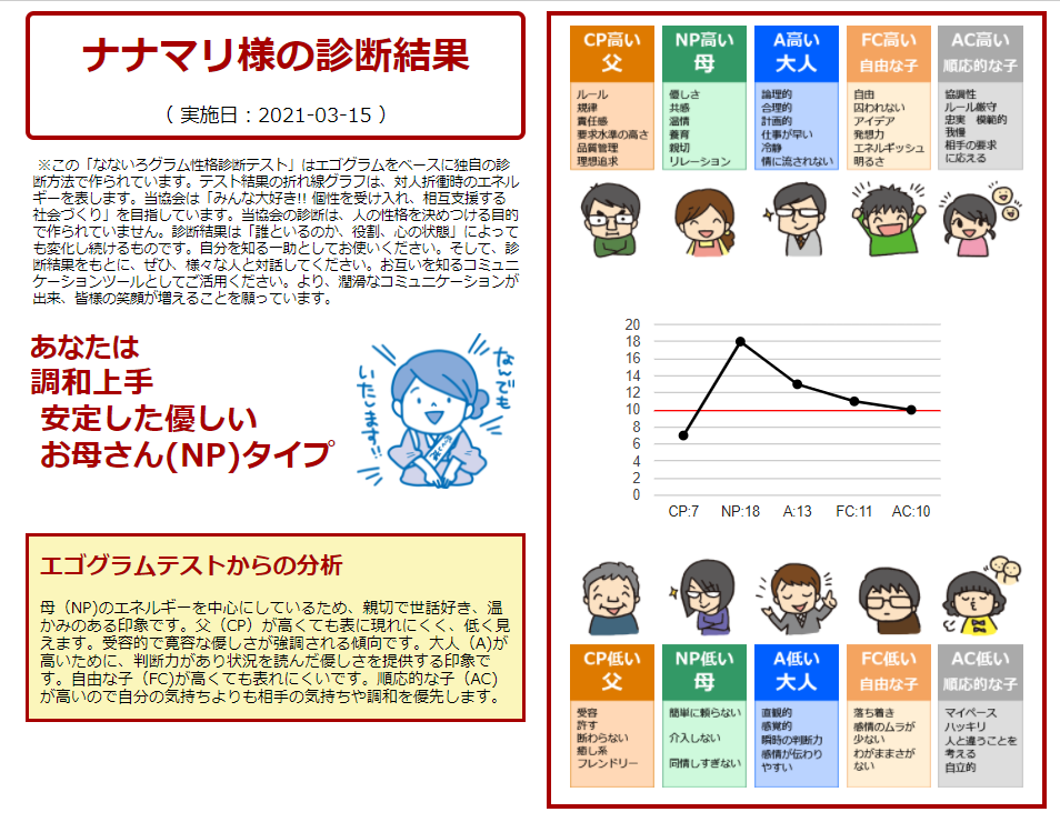 品川結婚相談所ナナマリの性格診断なないろグラム