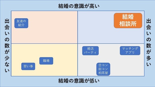 結婚相談所のメリットデメリット 品川駅近くで婚活なら エンジニア男性向け 結婚相談所ナナマリ